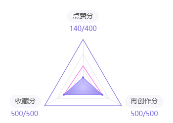center_image