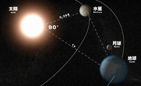 center_image