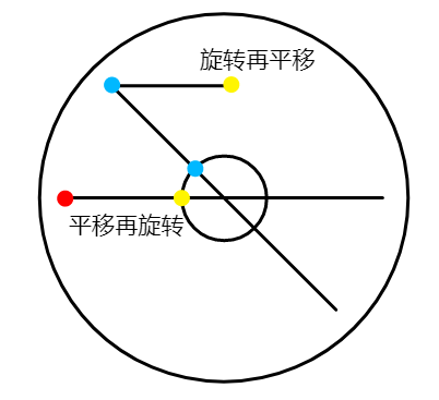 center_image