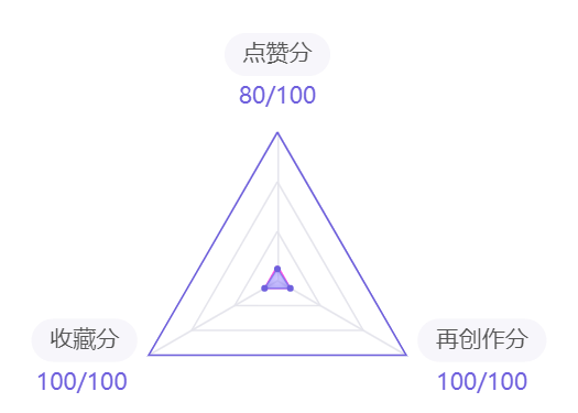 center_image