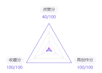 center_image