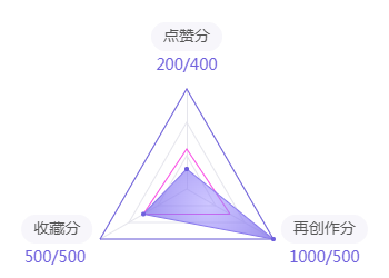 center_image
