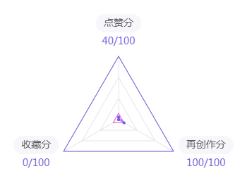center_image