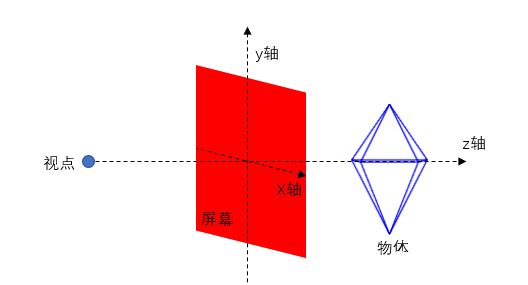 center_image