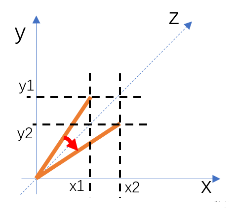center_image
