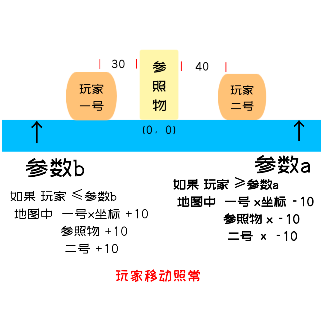 center_image
