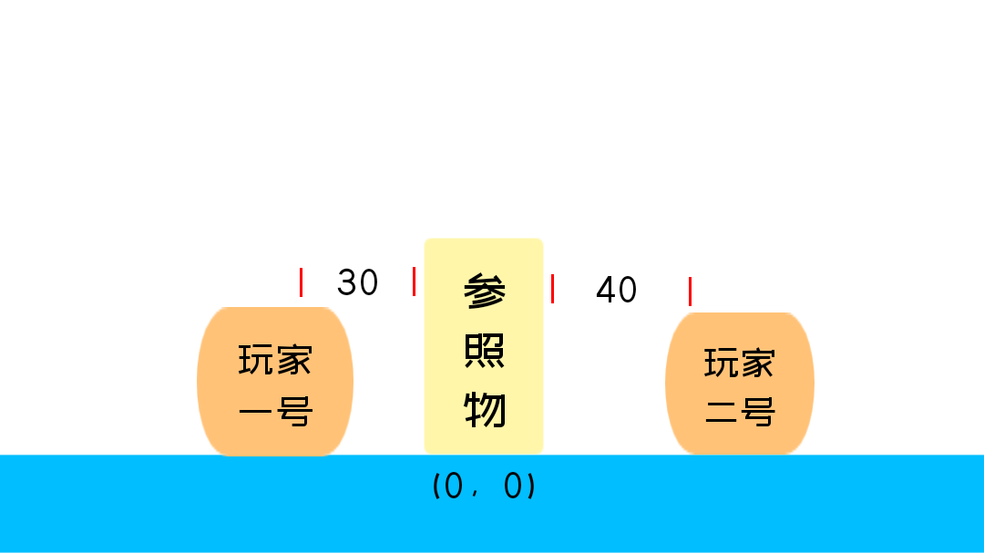 center_image