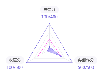 center_image