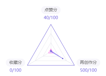 center_image