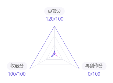 center_image