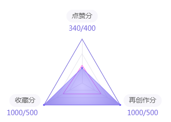 center_image
