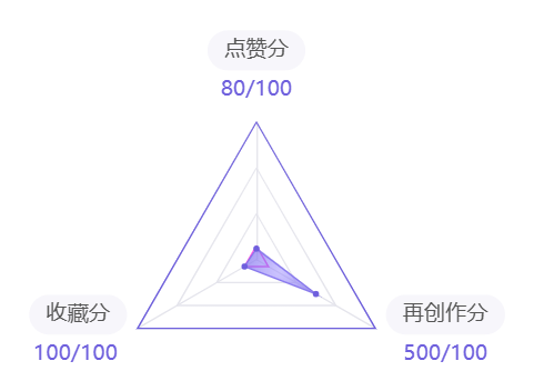 center_image