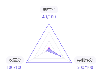 center_image