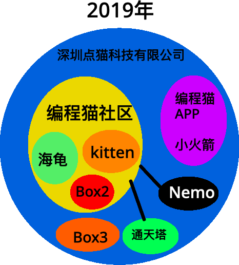 center_image