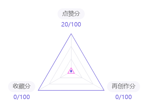 center_image
