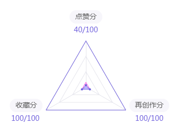 center_image