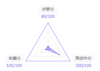 center_image