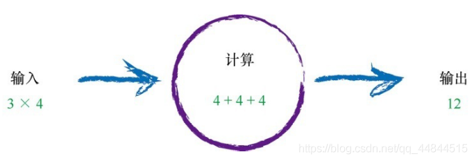 center_image
