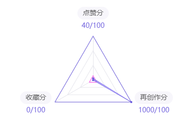 center_image